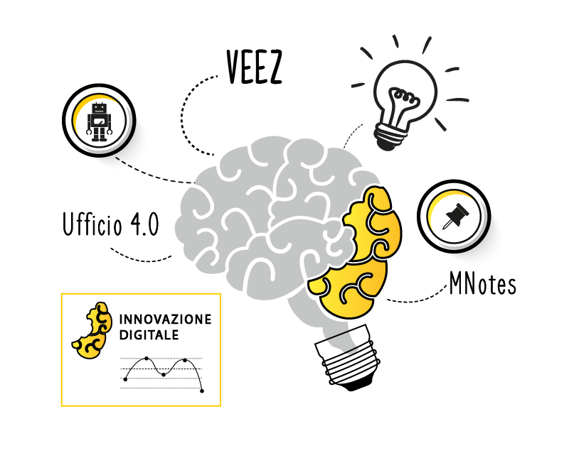 Sistemi IT per la transizione digitale