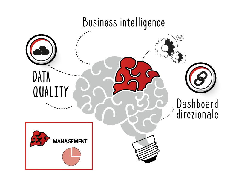 Sistemi IT per il data management