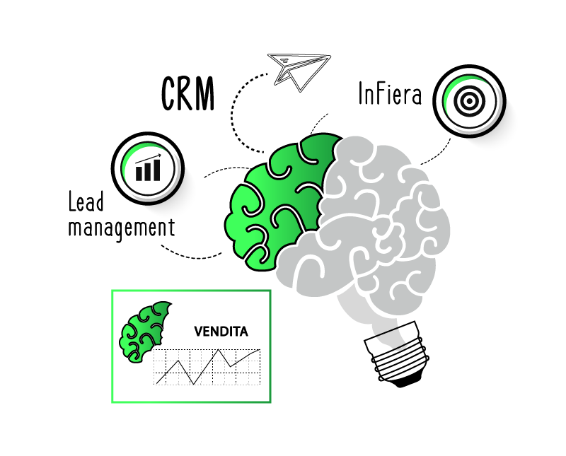 Sistemi IT per la gestione vendite