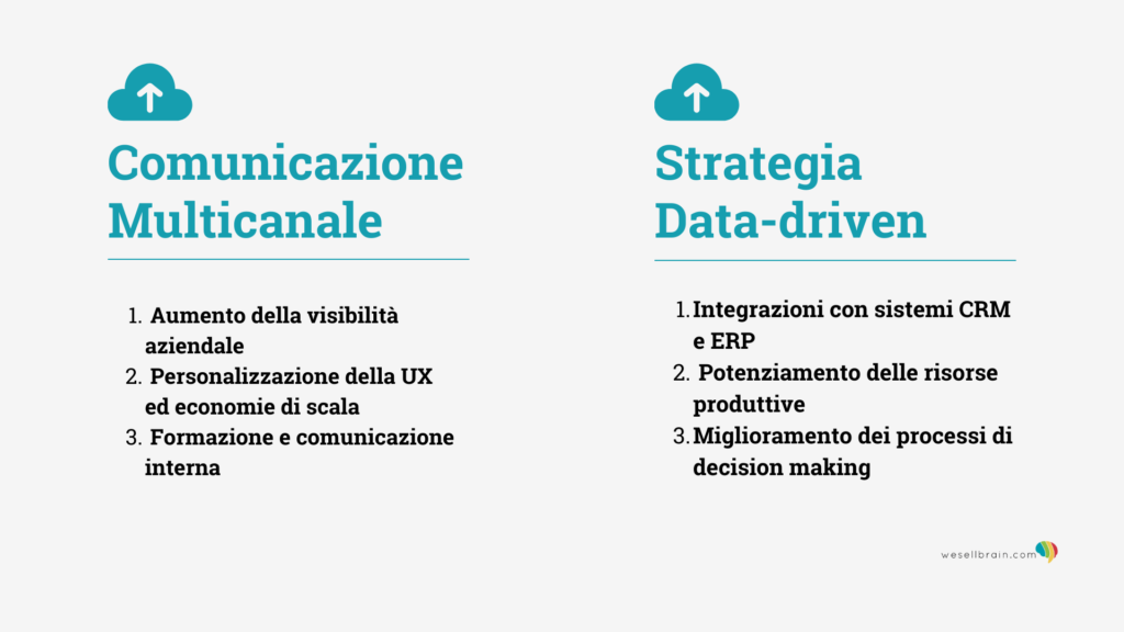 Soluzioni IT in Cloud