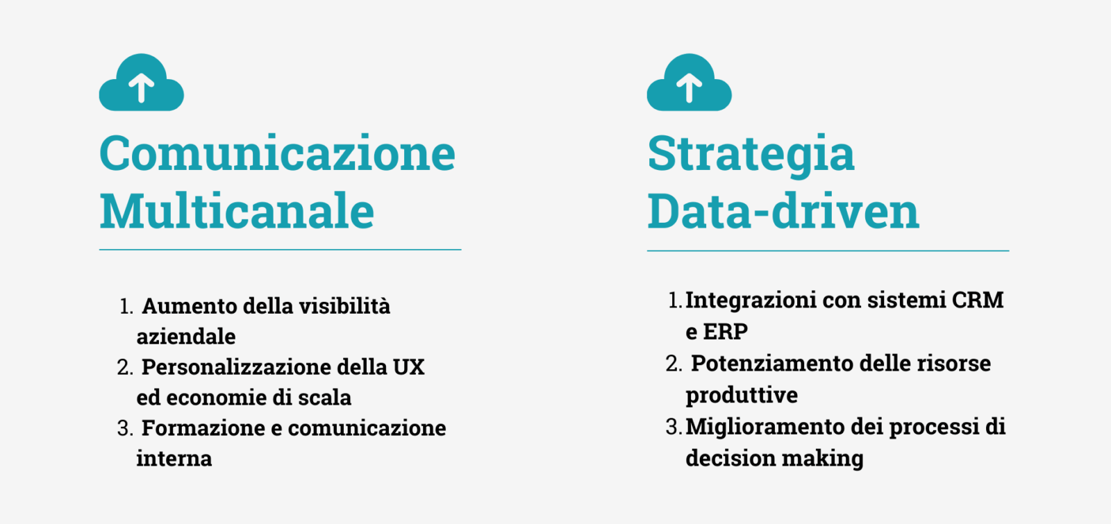 Comunicazione Multicanale e Strategia Data-Driven