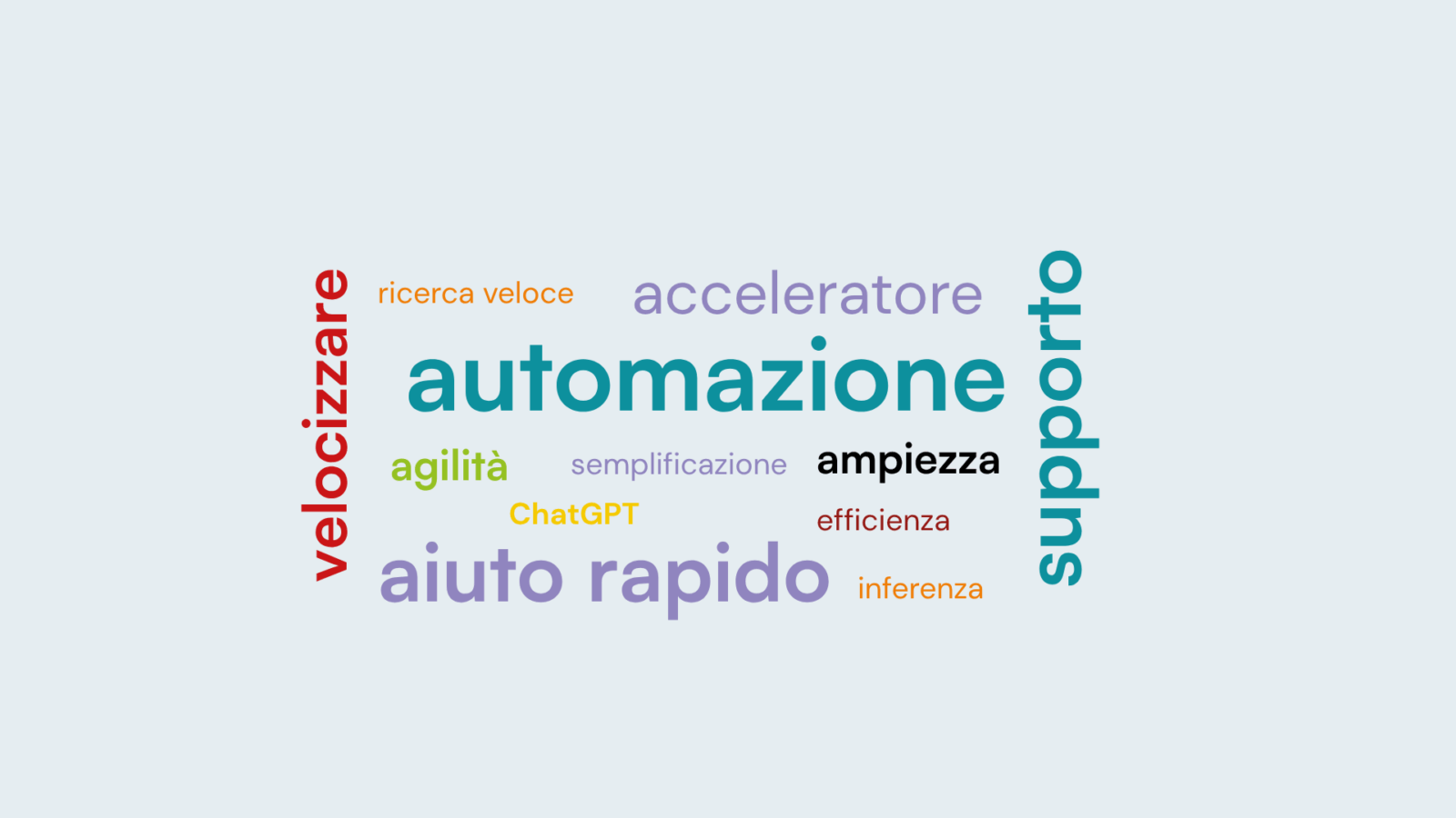 Quali sono le prime parole che ti vengono in mente se ti dico intelligenza artificiale