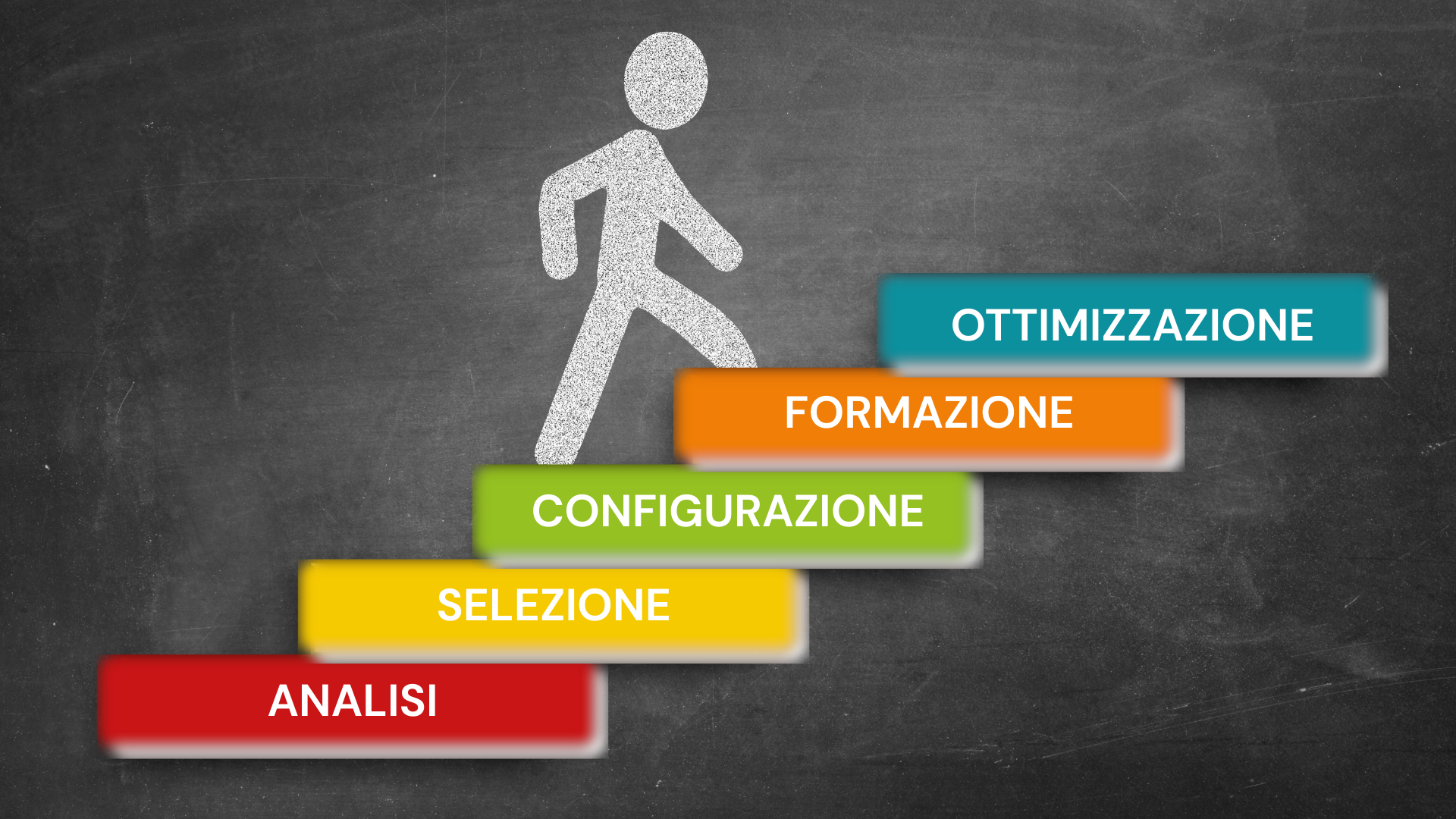 LE 5 FASI CRUCIALI PER UN PROGETTO CRM EFFICACE NEL B2B