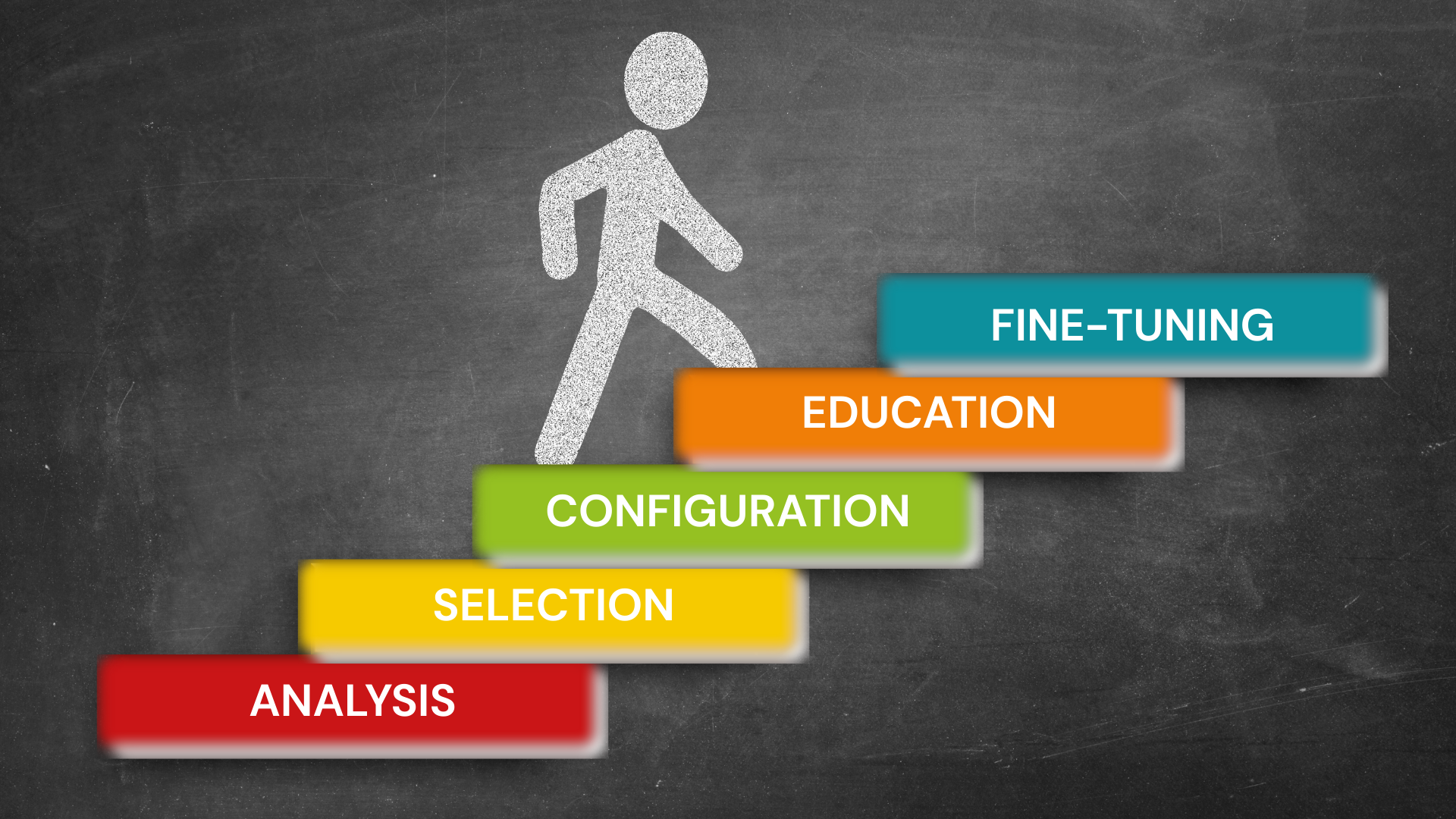 THE 5 CRUCIAL PHASES FOR AN EFFECTIVE B2B CRM PROJECT