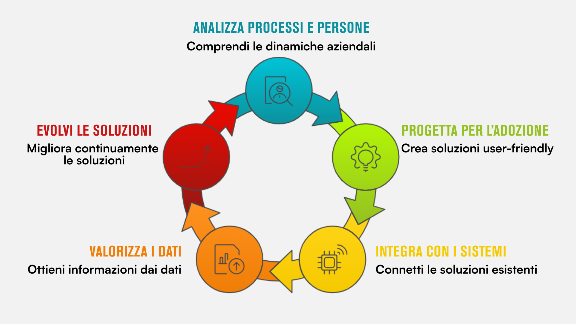 Come potenziare la User Adoption nei software custom